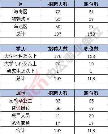 高考逆袭学习方法 免费英语跟读软件推荐