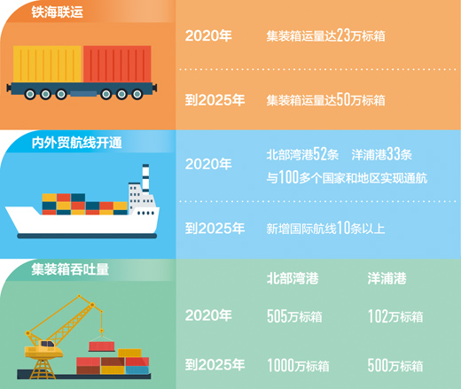 数据来源：国家发改委