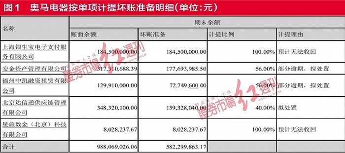 （本文已刊发于9月4日《红周刊》，文中提及个股仅为举例分析，不做买卖建议。）