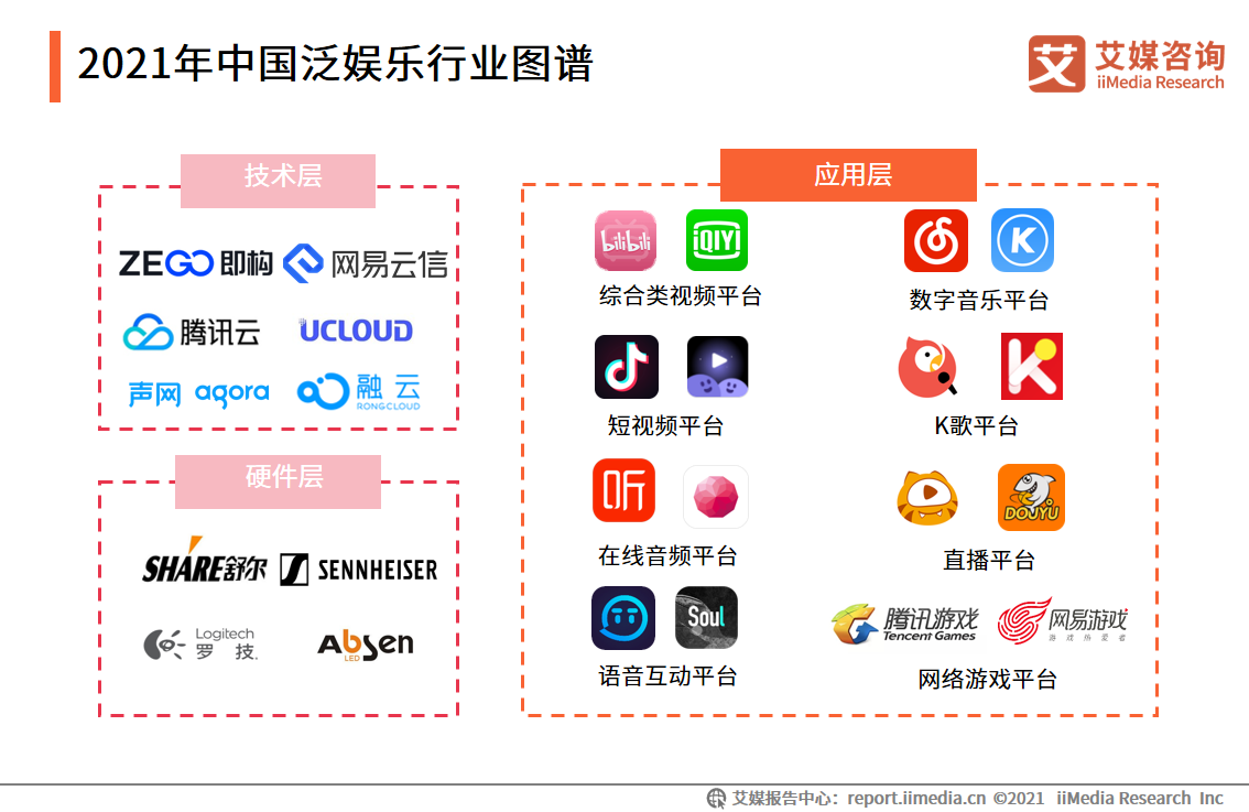 体验共享将覆盖更多娱乐应用场景__财经头条
