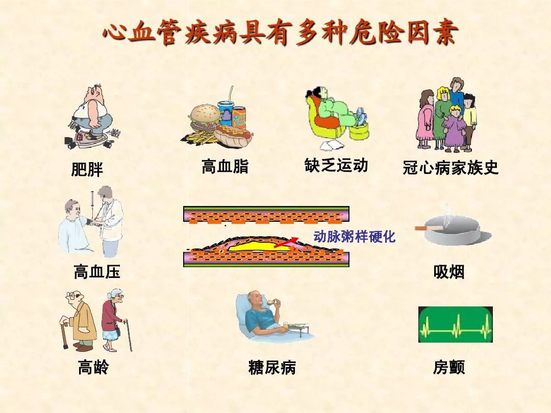 奇妙的中医丨一旦发现以下症状要警惕心血管疾病