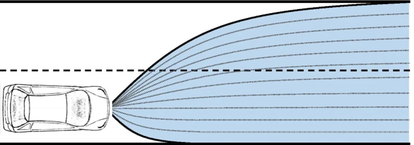 自动驾驶轨迹规划的示意图，蓝色区域代表所有可能的所有物理上的可能轨迹。虚线是可能区域内的示例性离散轨迹。