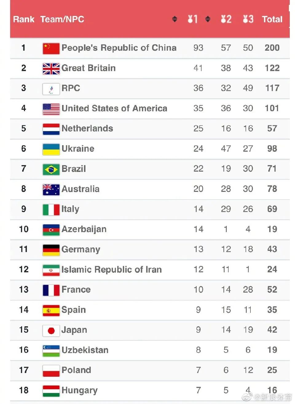 【早安·黑龙江】广州新增1例本土无症状感染者，居民连夜核酸检测休闲区蓝鸢梦想 - Www.slyday.coM