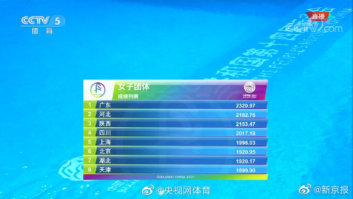 广东队全运会女子跳水团体夺金休闲区蓝鸢梦想 - Www.slyday.coM