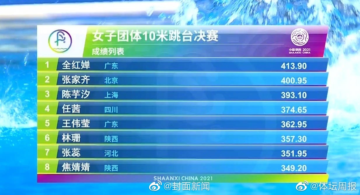 频现水花消失术 全运会女子跳水简直是神仙打架！休闲区蓝鸢梦想 - Www.slyday.coM