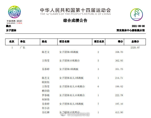 广东队获全运会女子跳水团体金牌休闲区蓝鸢梦想 - Www.slyday.coM