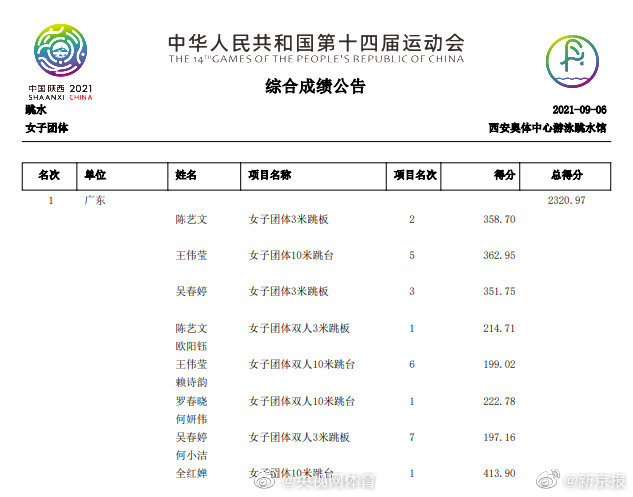 广东队全运会女子跳水团体夺金休闲区蓝鸢梦想 - Www.slyday.coM