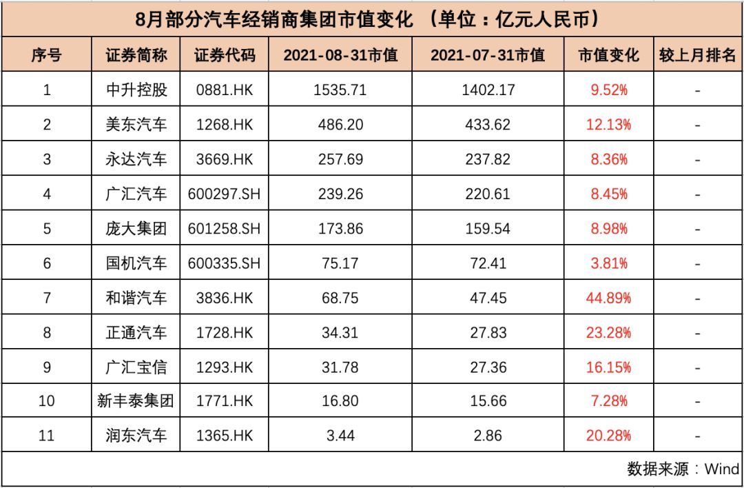 “芯荒”加剧，中国车企市值却反增1760亿元