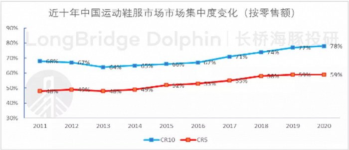 数据来源：Euromonitor、海豚投研