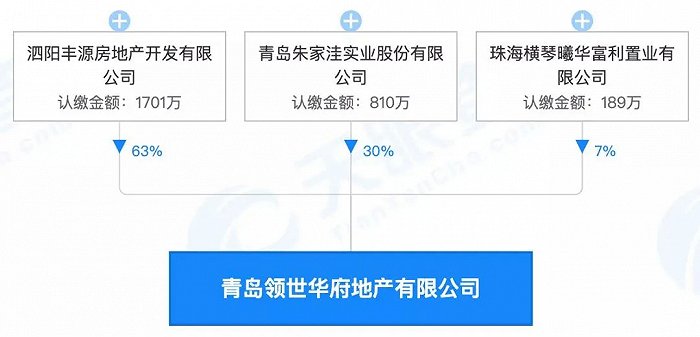 青岛领世华府地产有限公司股权穿透图 图片来源：天眼查