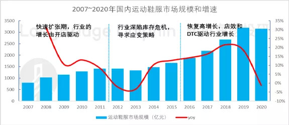 数据来源：Euromonitor、海豚投研