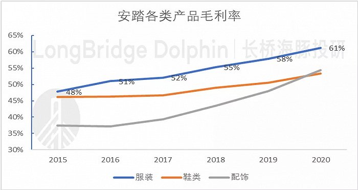 数据来源：公司公告、海豚投研