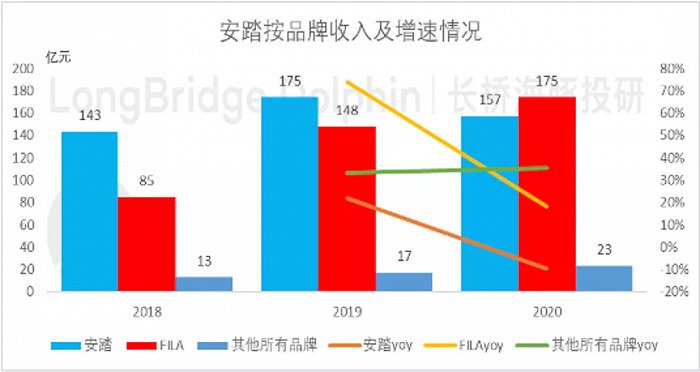 数据来源：公司公告、海豚投研