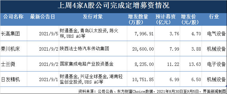 制图：郭净净