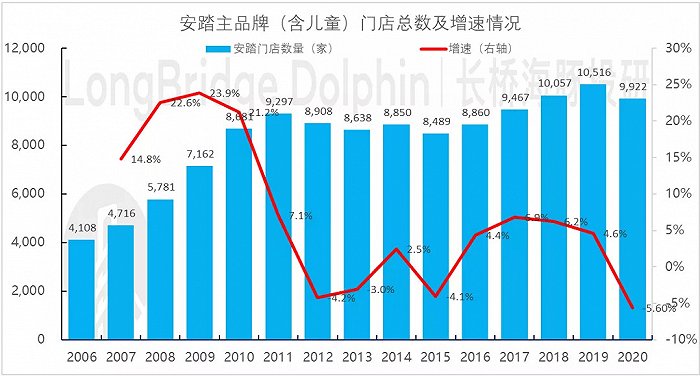 数据来源：公司公告、海豚投研