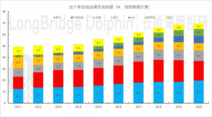 数据来源：Euromonitor、海豚投研