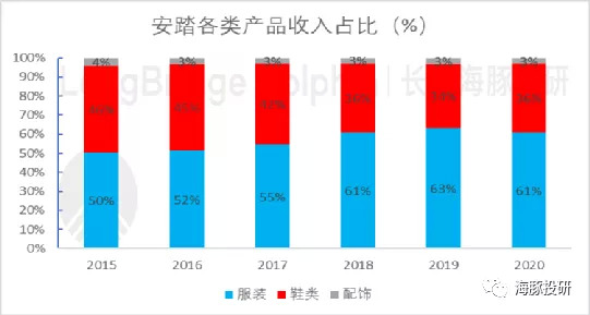 数据来源：公司公告、海豚投研