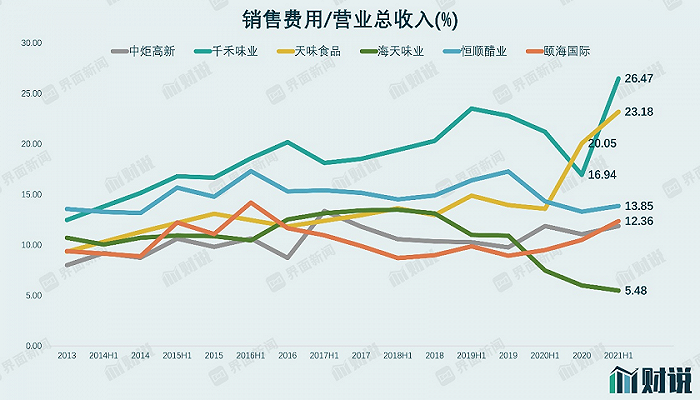 图片来源：Wind、界面新闻研究部