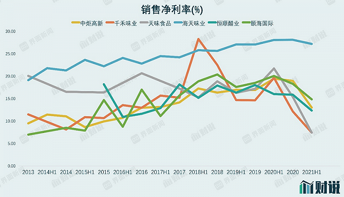 图片来源：Wind、界面新闻研究部