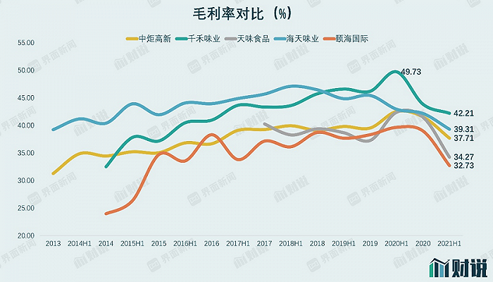 图片来源：Wind、界面新闻研究部