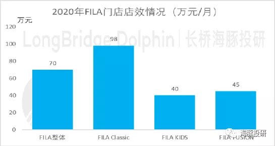 数据来源：渠道调研、海豚投研