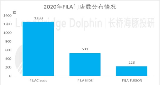 数据来源：渠道调研、海豚投研