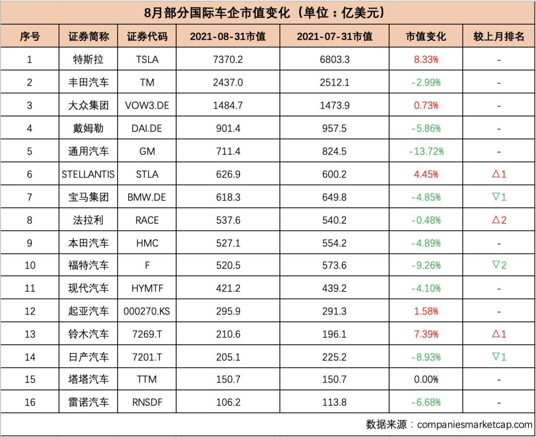 “芯荒”加剧，中国车企市值却反增1760亿元