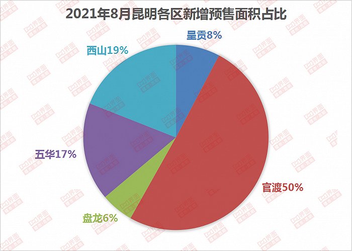 （界面楼市昆明制图，数据来源：昆明市房产信息网和呈贡房产信息网）