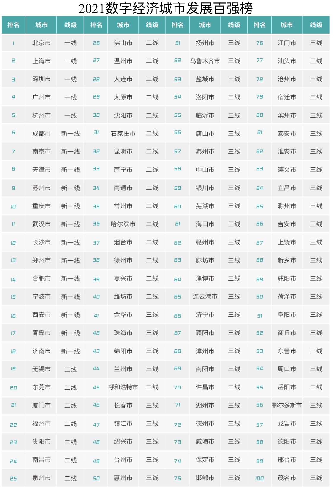 中国gdp各市_亚洲最富城市:在中国且人均GDP超北上广,仅一个发达国家能媲美