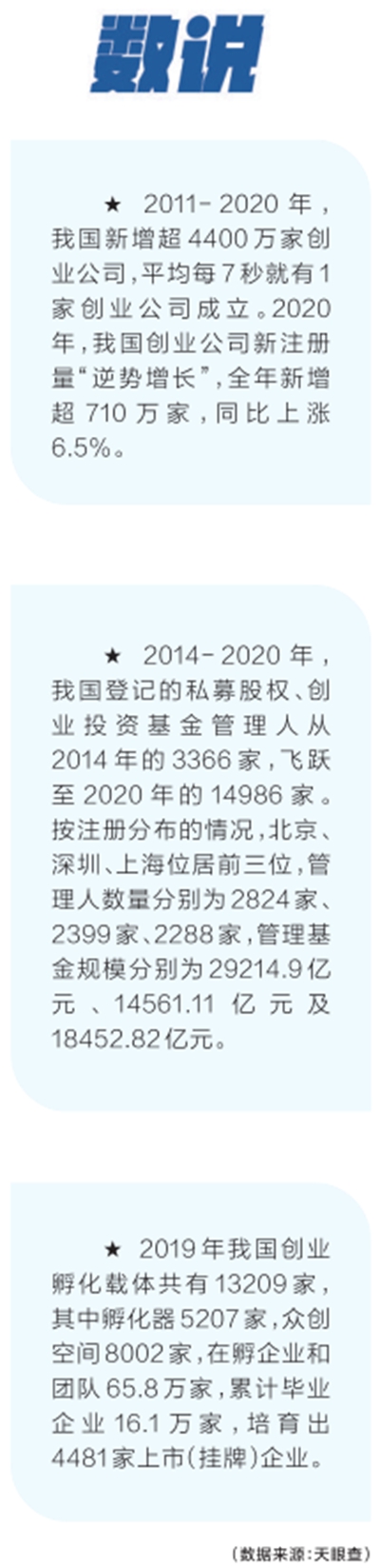 选好城创好业 青年创业城市活力报告 2021 发布 创业 新浪财经 新浪网