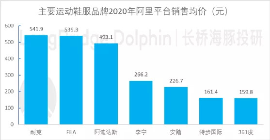 数据来源：淘数据、海豚投研整理