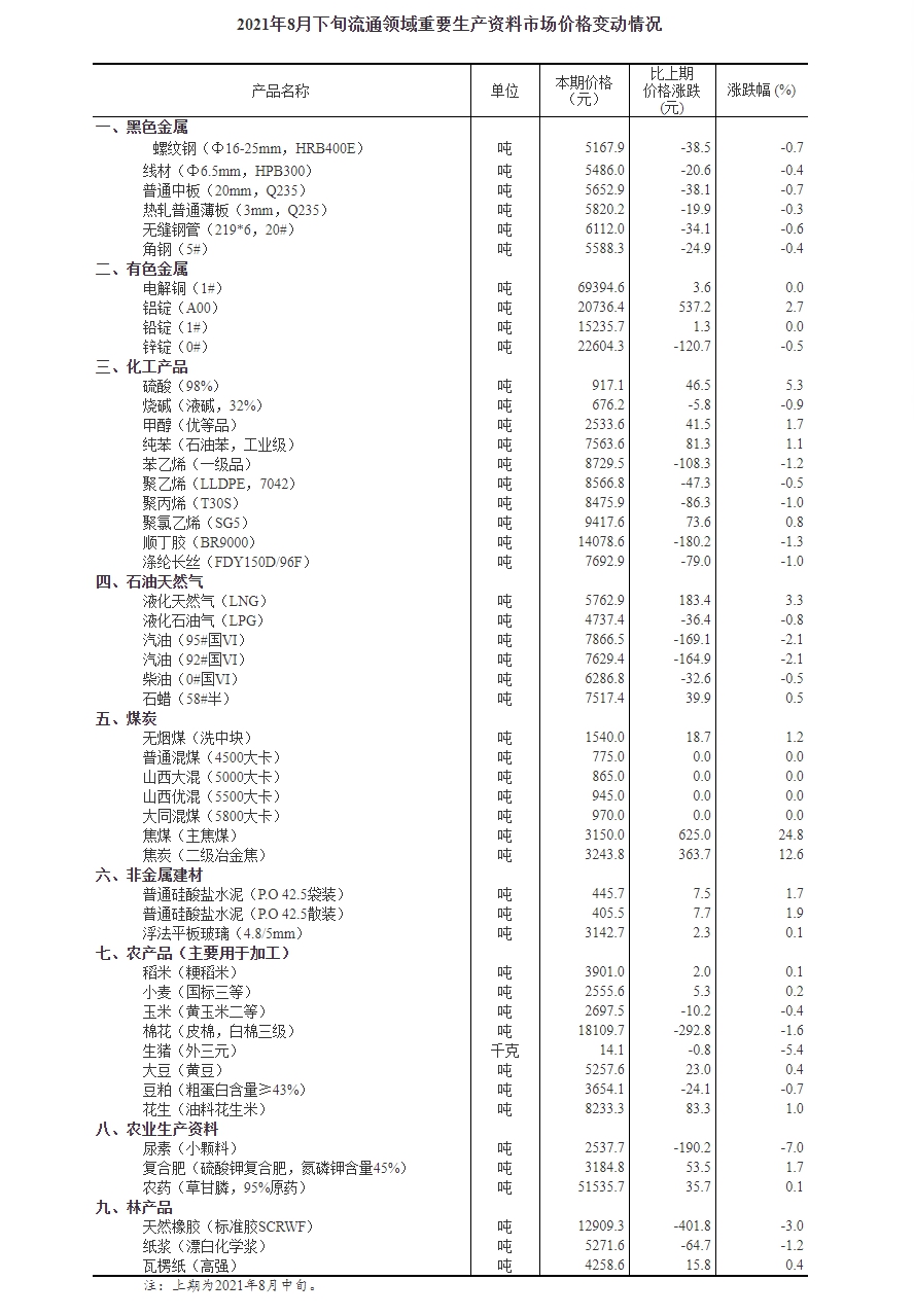 国家统计局网站截图