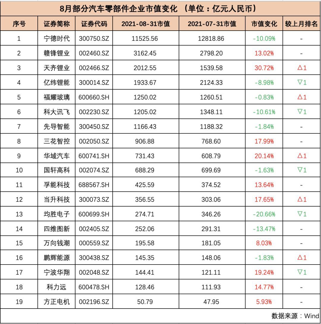 “芯荒”加剧，中国车企市值却反增1760亿元