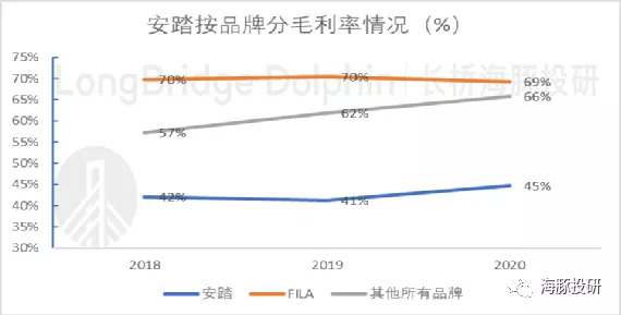 数据来源：公司公告、海豚投研