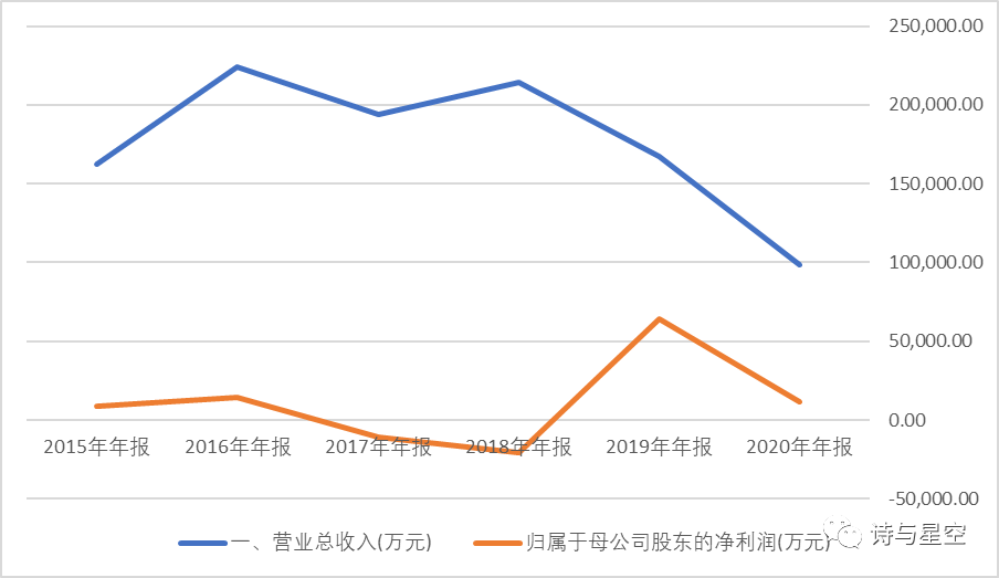 数据来源：同花顺iFind，制图：星空数据