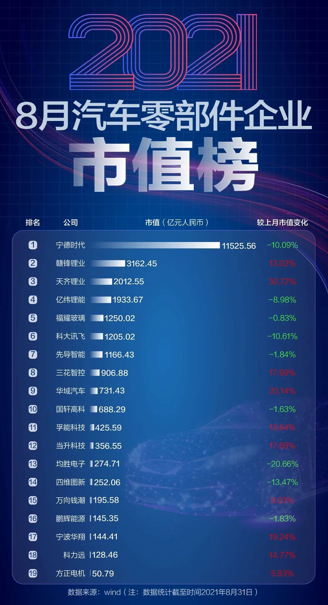 “芯荒”加剧，中国车企市值却反增1760亿元