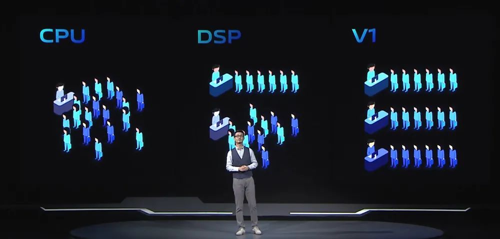 vivo自研isp芯片全解读:超300人24个月研发,效率指数级提升