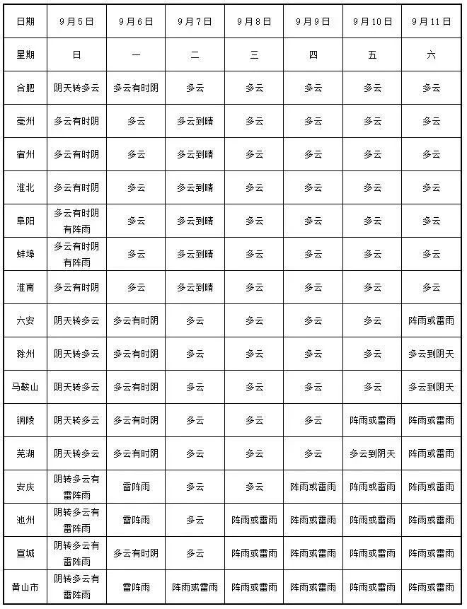 公开征求意见 安徽电价拟调整 早读安徽 财经头条