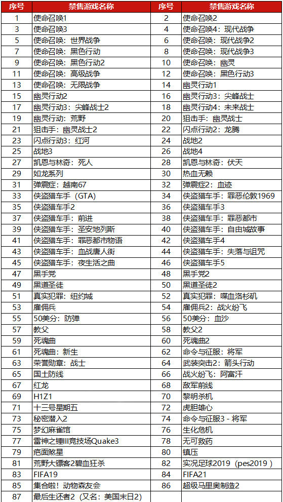 京东禁售游戏名单