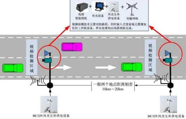 高速上的区间测速你知道是什么原理吗不懂小心被扣分