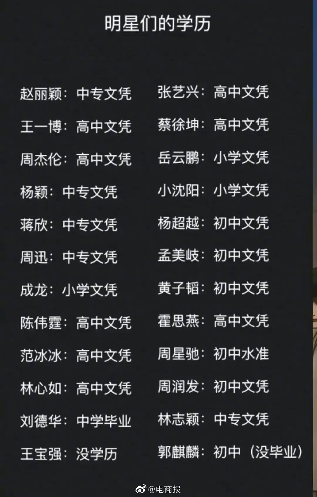 网友看看这张明星学历表一切都明白了