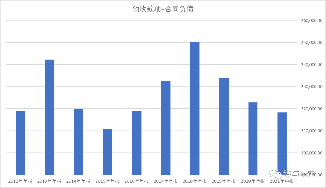 数据来源：同花顺iFind，制图：诗与星空