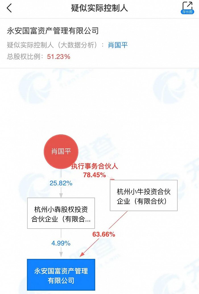 行业龙头永安期货冲关ipo 背后现400亿私募大佬 永安期货 私募 资产管理 新浪科技 新浪网