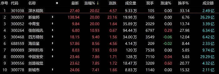 图片来源：Choice金融终端