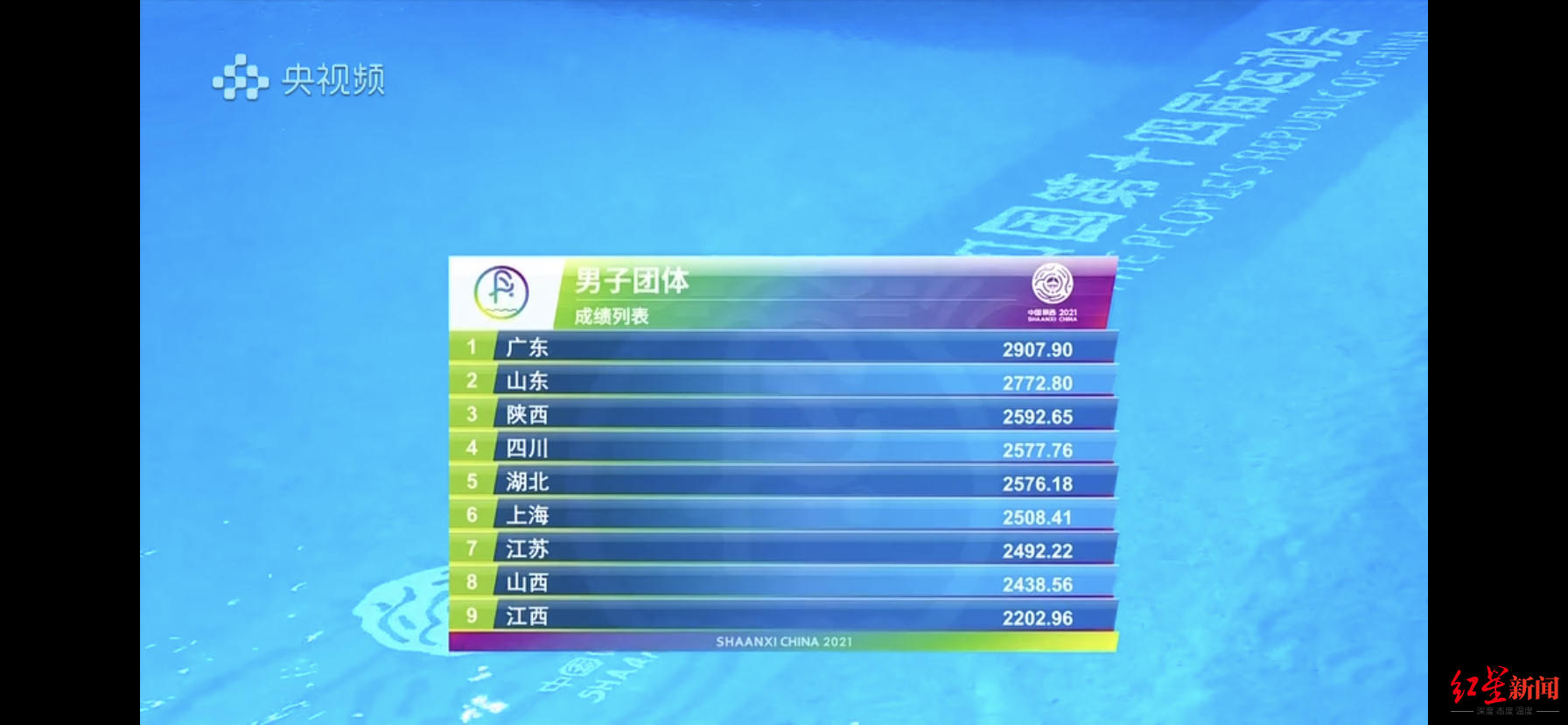 全运会跳水：广东包揽男女团金牌 杨健助四川收获男团第四休闲区蓝鸢梦想 - Www.slyday.coM