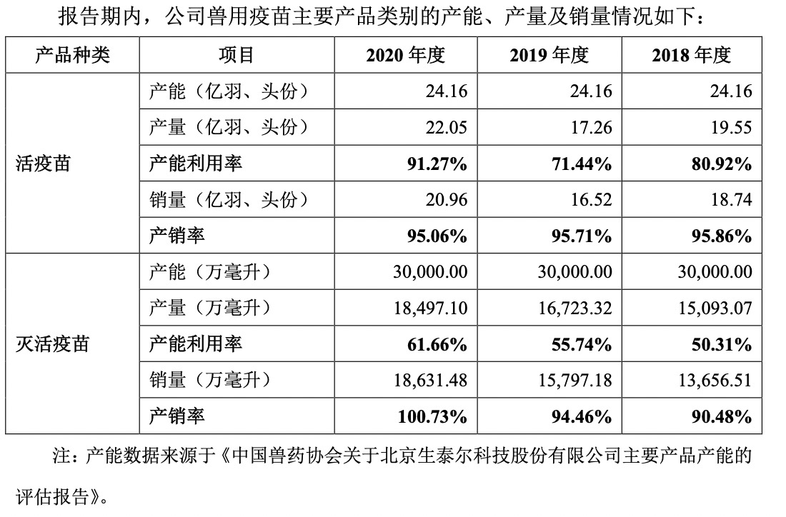 图片来源：招股书