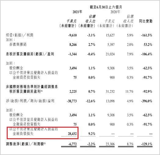 图片截取自汇量科技财报