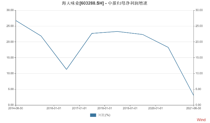 图源：WIND数据