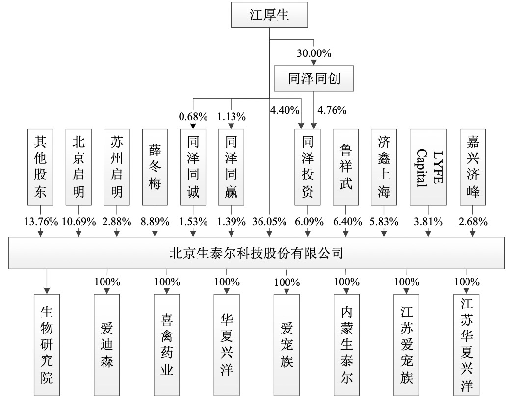 图片来源：招股书