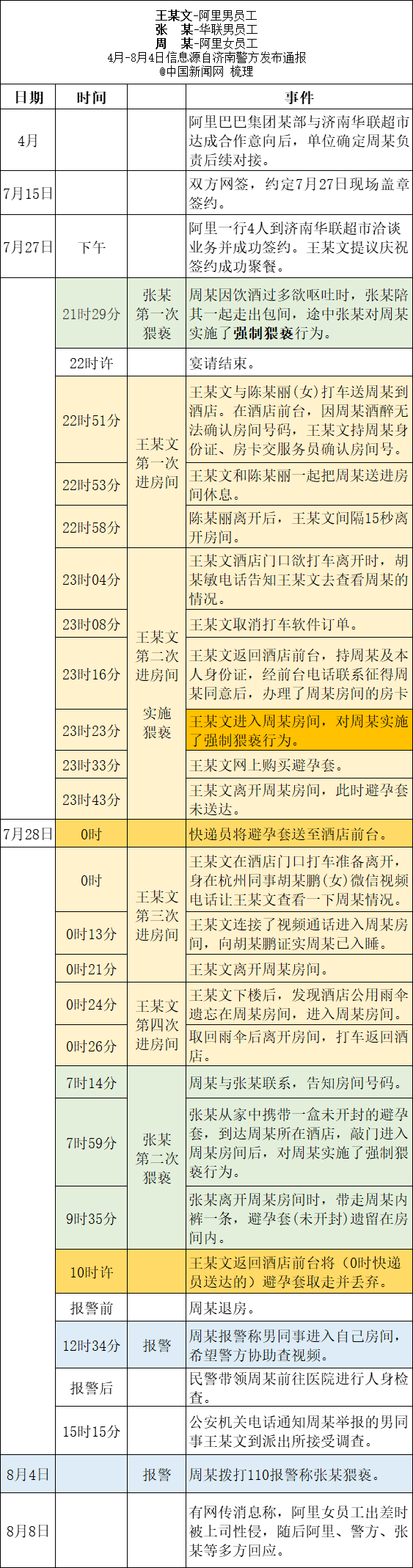 警方通报阿里女员工被侵害案 ：男领导王某文不批准逮捕 拘留15天休闲区蓝鸢梦想 - Www.slyday.coM
